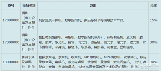 湘潭軟件開發(fā)服務(wù)與價(jià)格參考 微信公眾號(hào)、小程序、APP等費(fèi)用揭秘