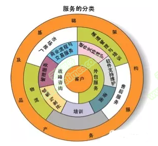 IT服務(wù)價(jià)值解析 軟件外包如何決定直接收益的成?。? />
</span>
<span id=