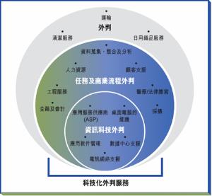 外包之道 探尋軟件外包的機(jī)遇與挑戰(zhàn)